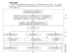 已驗收項目是否適用《污染影響類建設項目重大變動清單(試行)》？設備圖片